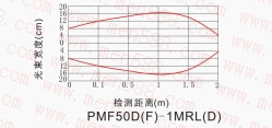 快速門紅外光電