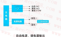 快速門紅外光電單反